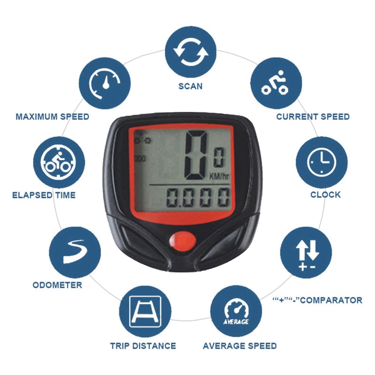 Bicycle Speedometer